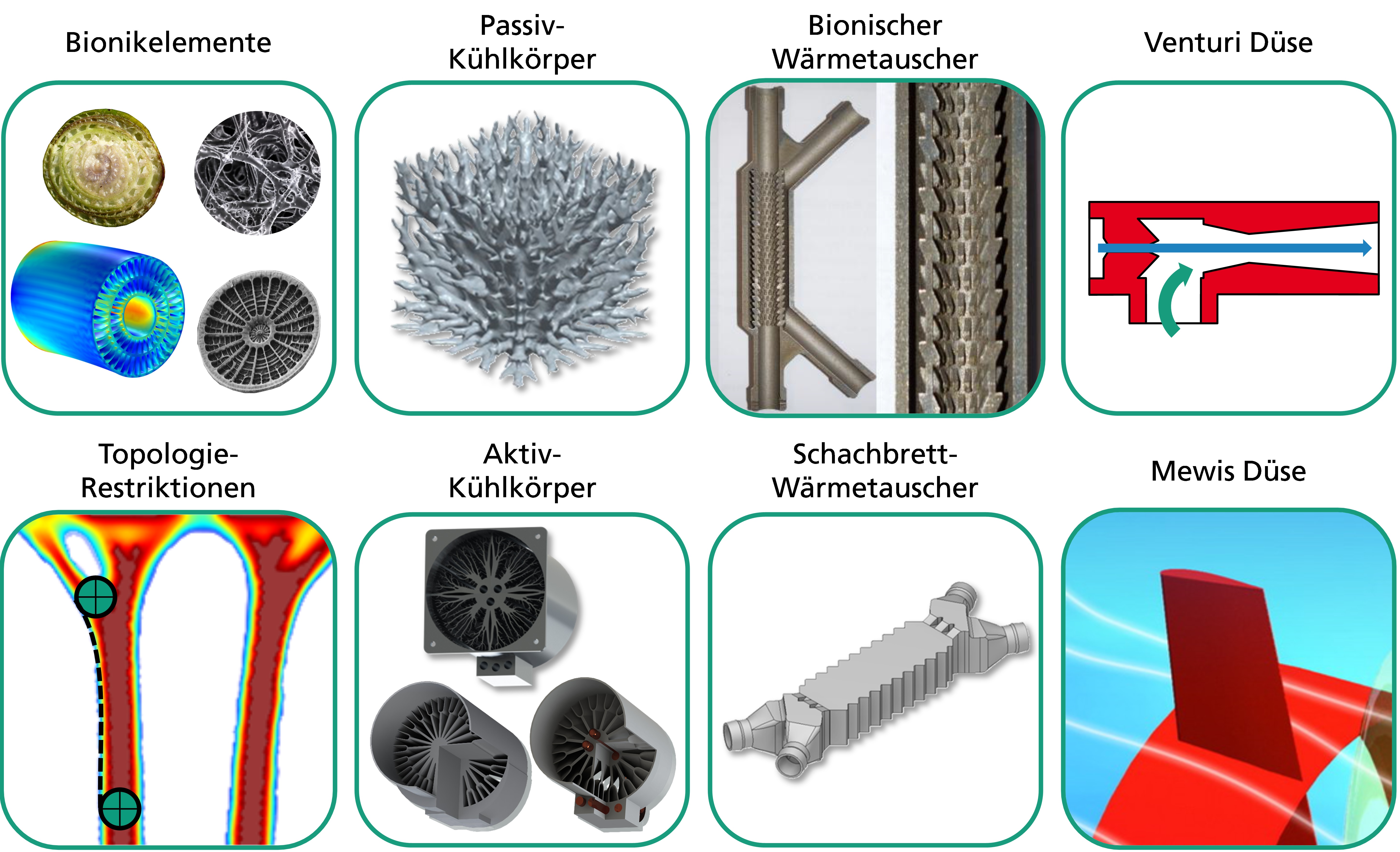 Applikationsbausteine des Computer-Aided-Function-Moduls.