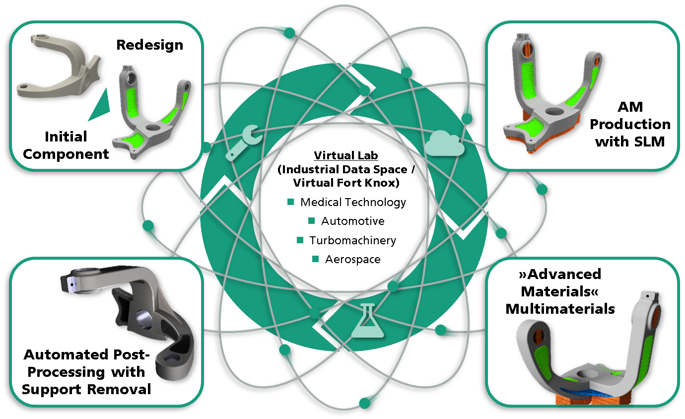 Cooperation in the “Virtual Lab”.